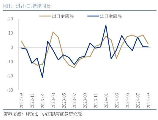 星空体育官网平台我国货物贸易进出口突破32万亿元 制造业高端化凸显(图1)