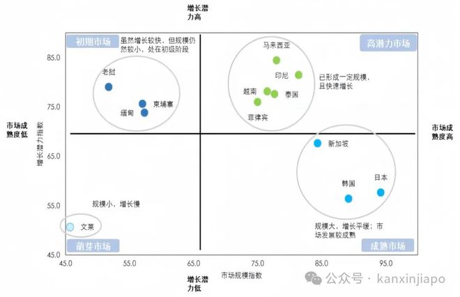 全球数字贸易看星空体育官方网站亚太亚太数字贸易聚焦新加坡(图3)