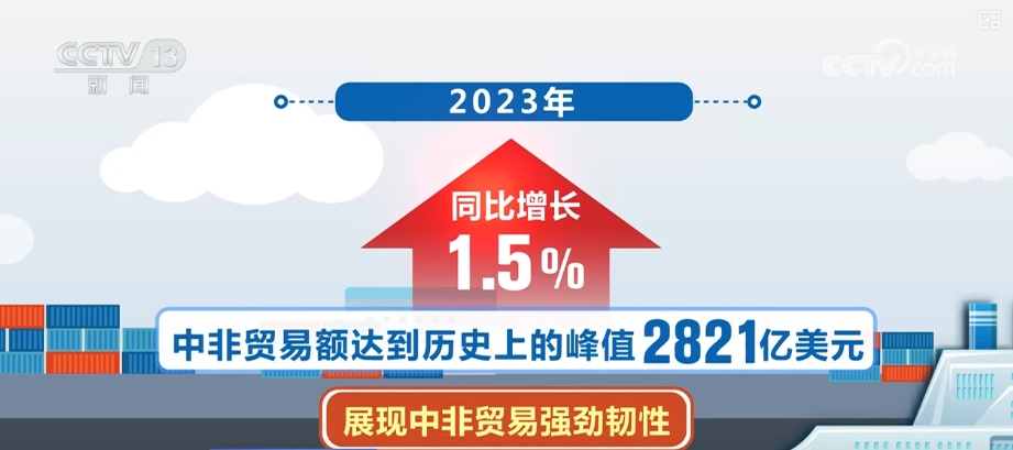 中非合作求“质”向“新” 贸易成果“含金量”星空体育官网平台足(图2)